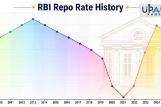 RBI Repo Rate History, What is Repo Rate, What is Reverse Repo Rate, आरबीआई रेपो रेट इतिहास, रेपो रेट क्या है, रिवर्स रेपो रेट क्या है,