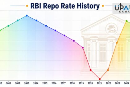 RBI Repo Rate History, What is Repo Rate, What is Reverse Repo Rate, आरबीआई रेपो रेट इतिहास, रेपो रेट क्या है, रिवर्स रेपो रेट क्या है,