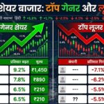 Stock Market, Top 5 Gainer Stocks, Top 5 Loser Stocks, Nifty 50, Sensex, टॉप 5 गेनर शेयर, टॉप 5 लूजर शेयर,