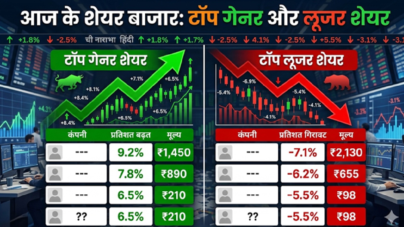 Stock Market, Top 5 Gainer Stocks, Top 5 Loser Stocks, Nifty 50, Sensex, टॉप 5 गेनर शेयर, टॉप 5 लूजर शेयर,