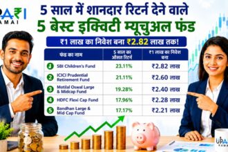 Best Performing Mutual Funds, Equity Mutual Funds, SBI Children Fund, Top Mutual Funds 2026, High Return Mutual Funds,