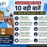 Impact Of PM Modi Speech on Stock Market: 17 अगस्त को PM मोदी के भाषण का सबसे बड़ा असर संभवतः Defence, Semiconductor, Nuclear/Power, Capital Goods और Manufacturing थीम पर दिखाई दे सकता है।