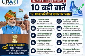Impact Of PM Modi Speech on Stock Market: 17 अगस्त को PM मोदी के भाषण का सबसे बड़ा असर संभवतः Defence, Semiconductor, Nuclear/Power, Capital Goods और Manufacturing थीम पर दिखाई दे सकता है।