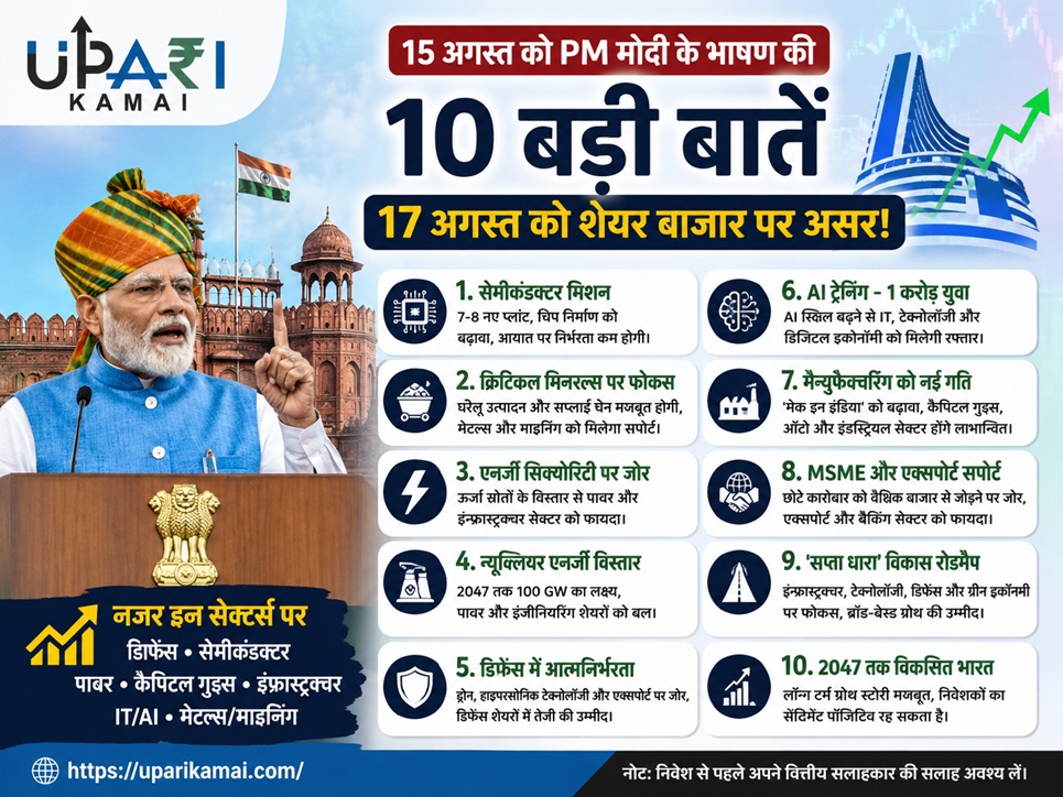 Impact Of PM Modi Speech on Stock Market: 17 अगस्त को PM मोदी के भाषण का सबसे बड़ा असर संभवतः Defence, Semiconductor, Nuclear/Power, Capital Goods और Manufacturing थीम पर दिखाई दे सकता है।