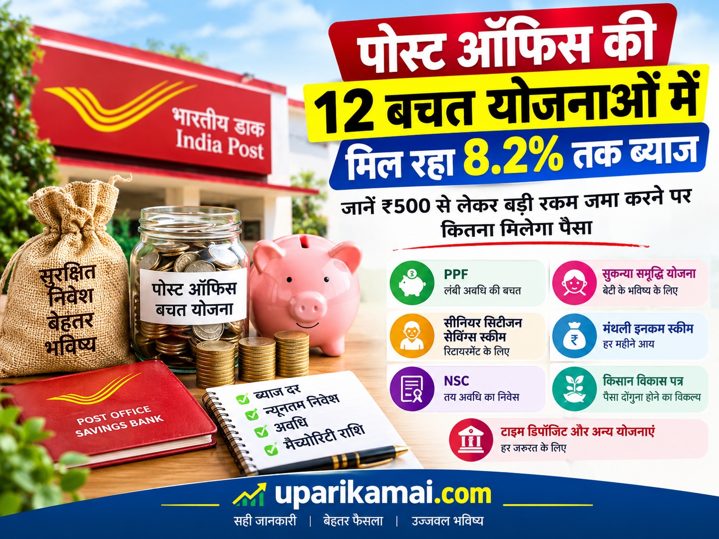 Post Office Savings Account, Post Office Recurring Deposit Scheme, Post Office Time Deposit Scheme, Post Office Monthly Income Scheme, Senior Citizens Savings Scheme, PPF, Sukanya Samriddhi Yojana, NSC, Kisan Vikas Patra, Post Office Small Savings Schemes Interest Rates 2026,